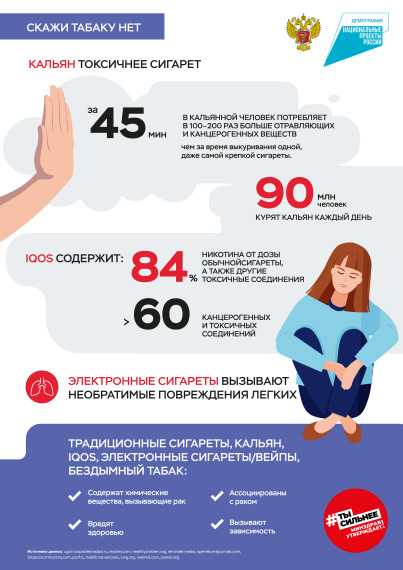 Неделя отказа от табака.